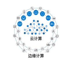  邊緣計算服務，它的優勢是什么？