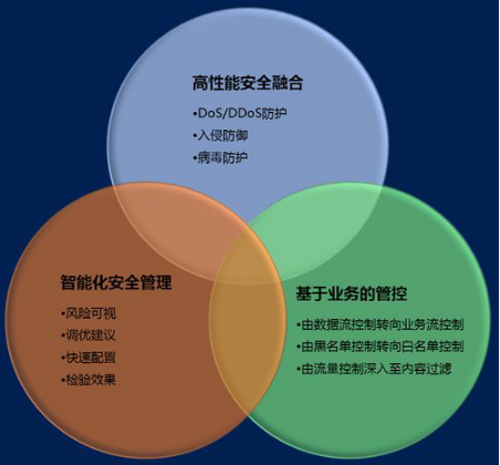 關于CDN的技術介紹以及相關特點和產品優勢，宇眾網絡專業處理一切IDC業務問題！