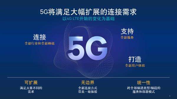 探索建立長三角城市級安全態勢感知中心，推動長三角城市群5G網絡建設。